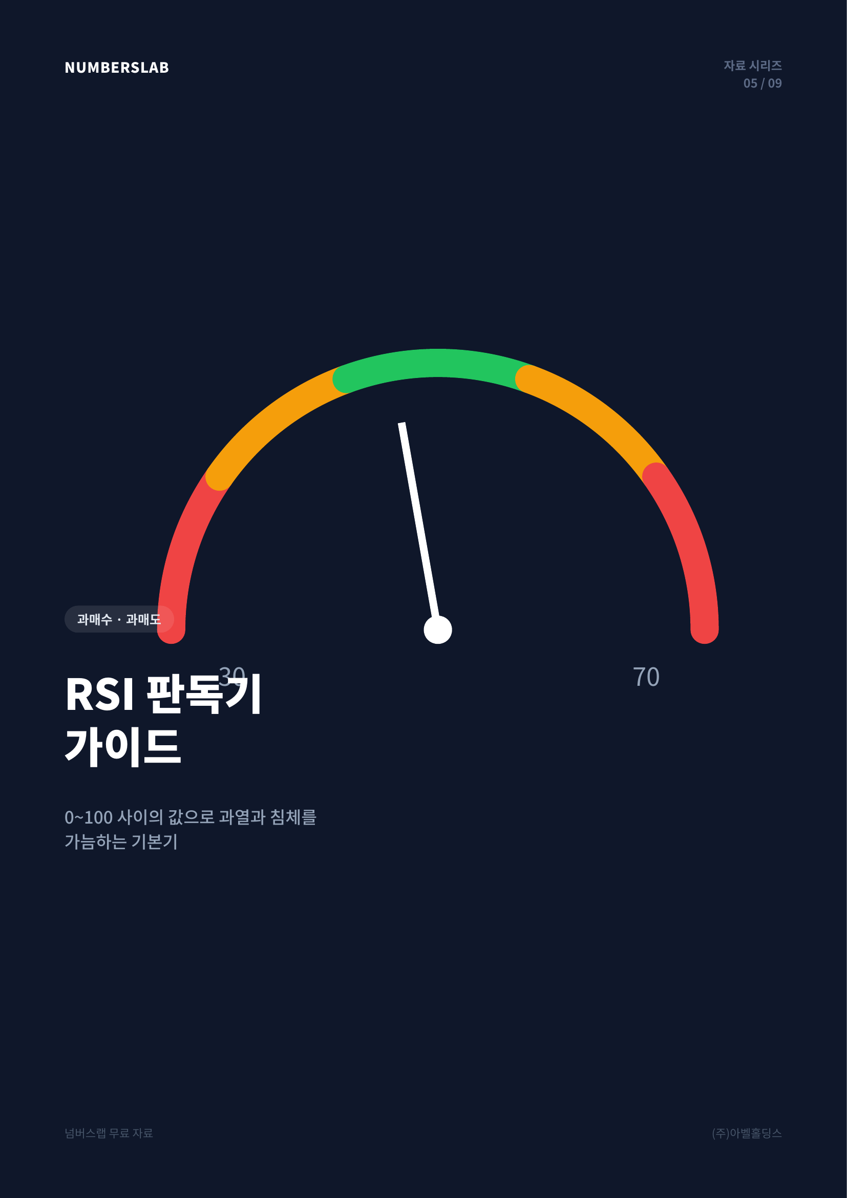 RSI판독기