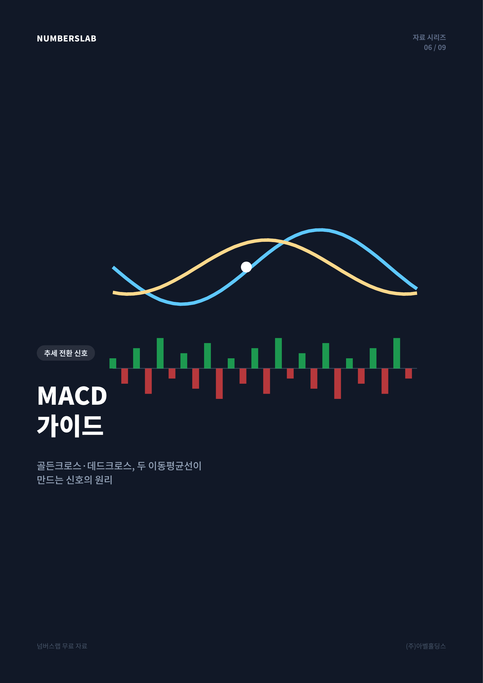MACD