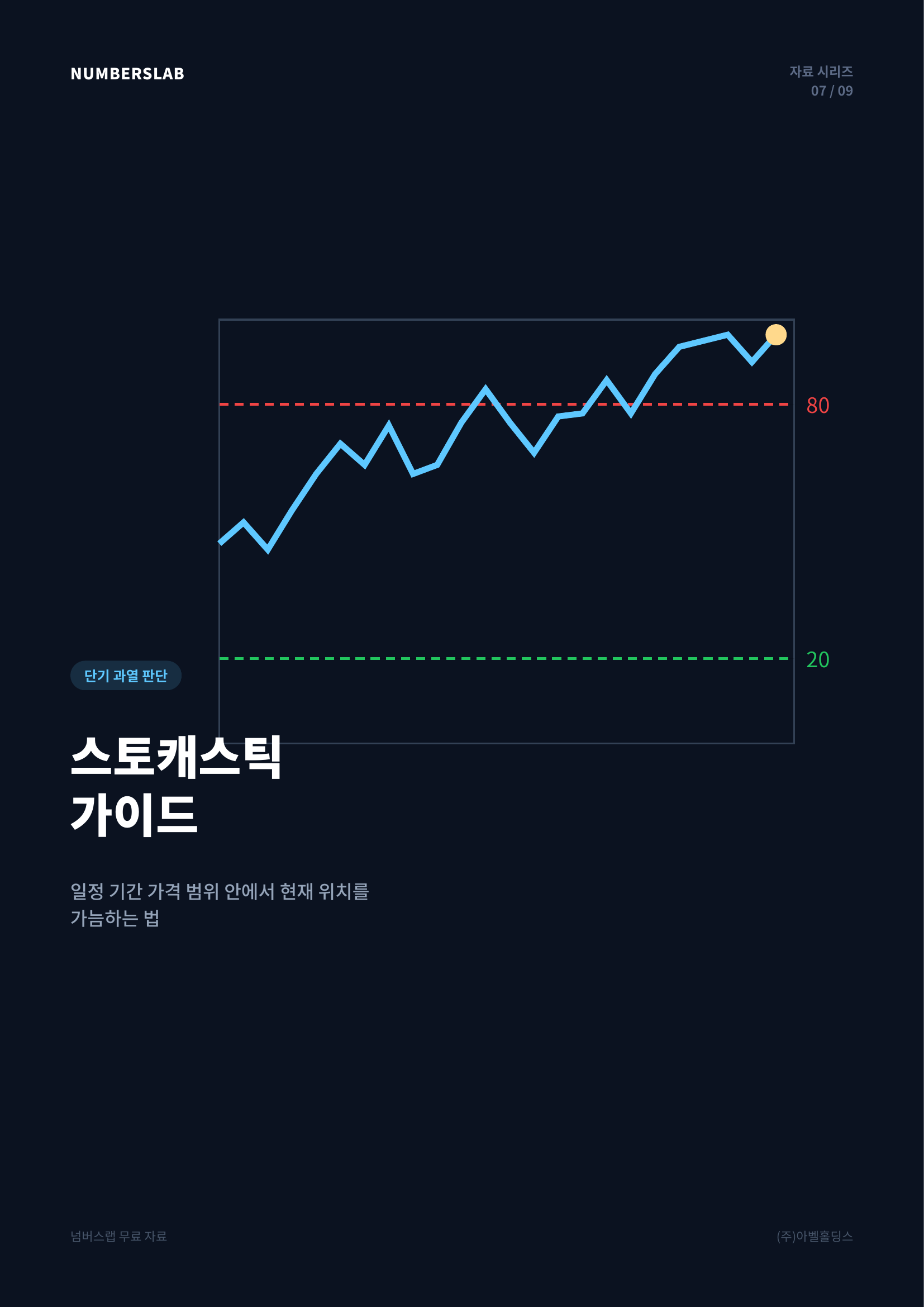 스토캐스틱